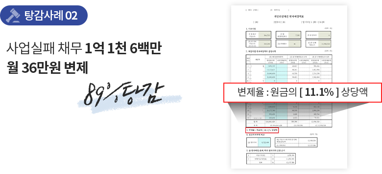 개인회생 개인파산 안내 2