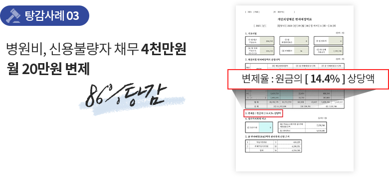 개인회생 개인파산 안내 3